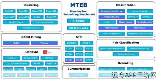 手游AI新突破，迟分策略助力长文本Embedding模型更精准