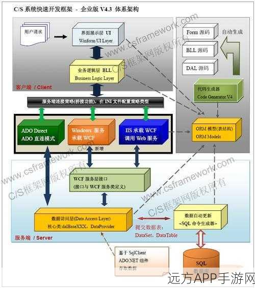 手游架构大揭秘，C/S与B/S架构差异及在手游领域的实战应用