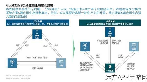 AI赋能手游，打造自传播特性的创新应用设计策略