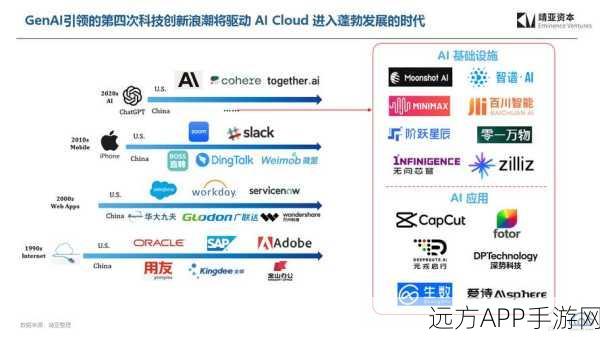 GMI Cloud获8200万美元A轮融资，揭秘背后的战略布局与市场潜力