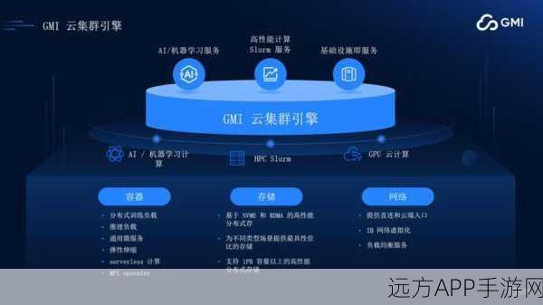 GMI Cloud获8200万美元A轮融资，揭秘背后的战略布局与市场潜力