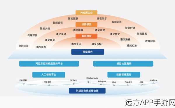 AI赋能手游创新，大模型开发详细路线揭秘