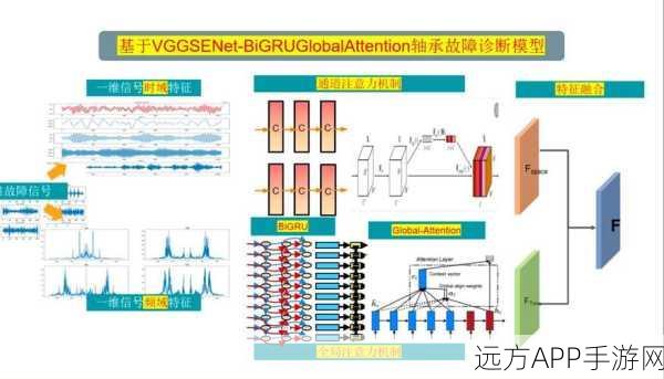 AI赋能手游新纪元，大型语言模型助力游戏轴承故障诊断技术革新