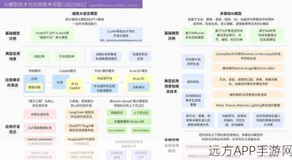 AI赋能手游，探索构建手游AI上层应用的多元路径