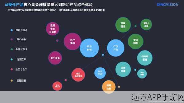 AI赋能手游，探索构建手游AI上层应用的多元路径