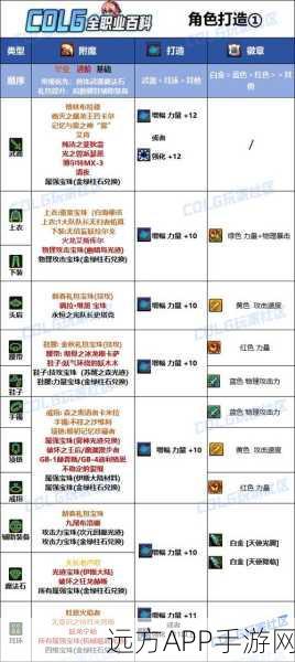 DNF帕拉丁2024技能强化全解析，顶尖玩家必备技能提升指南