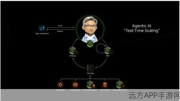 AI新纪元，Agentic Workflow能否引领手游智能化变革？