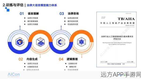 手游界新风向，七大策略解锁大型语言模型，提升市场竞争力