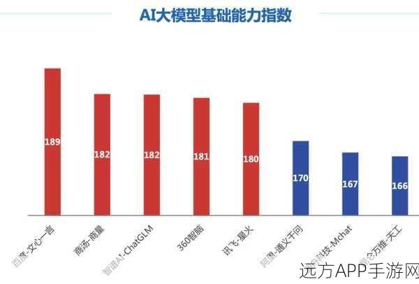 AI手游角色情商大飞跃，探索同理心与责任感的完美平衡