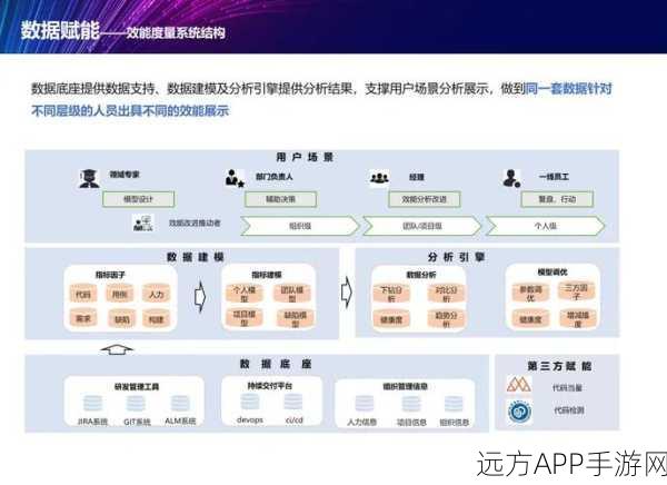 手游研发新突破，揭秘提示词工程如何助力数据资产优化