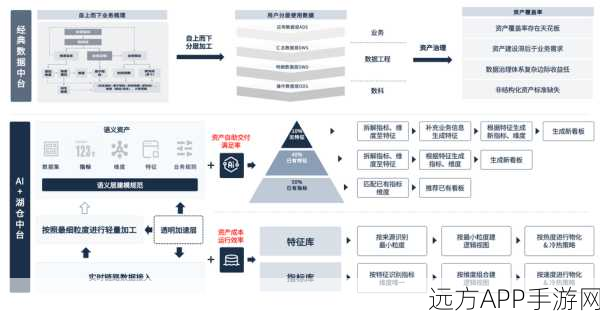 手游研发新突破，揭秘提示词工程如何助力数据资产优化