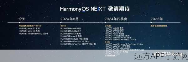 HarmonyOS NEXT正式版即将震撼发布，手游生态将迎来全新变革