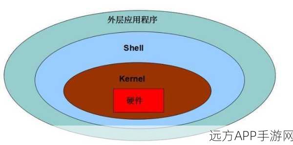 Endless OS深度探索，Linux内核驱动下的极致简约与高效游戏体验