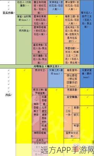 泰拉瑞亚手游，深度解析键位自定义设置，助你探险更顺手！