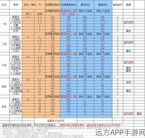 大话西游2男性角色加点攻略，打造无敌战神！