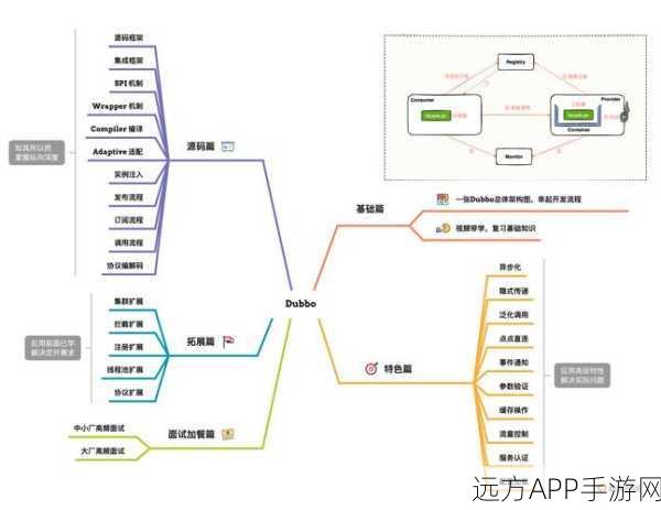 手游开发新宠，Qt框架下dvbcut视频处理工具深度剖析