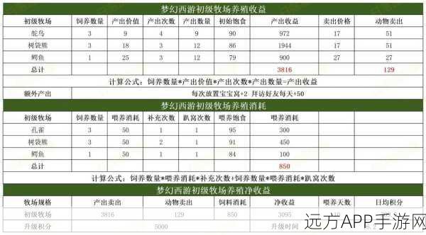 梦幻西游牧场深度攻略，打造你的梦幻牧业帝国