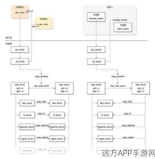 手游开发新纪元，einx框架Golang并发模块深度揭秘