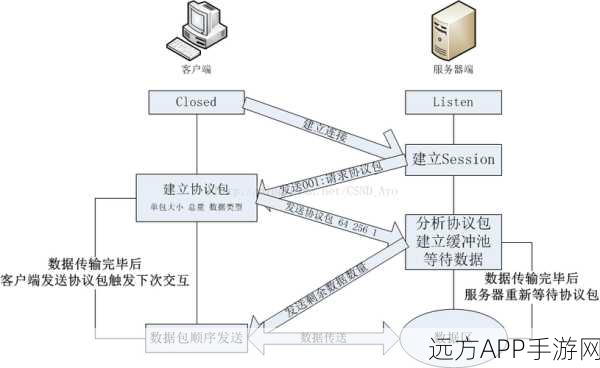 手游开发者必看，掌握Boost Bind库，解锁C++函数绑定新技能