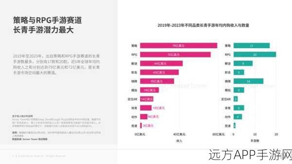 手游界新风向，2025年顶级风投揭秘AI手游投资趋势与潜力项目