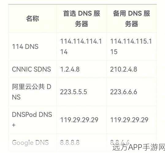 手游开发新宠？CoreDNS，Go语言打造的DNS服务器揭秘