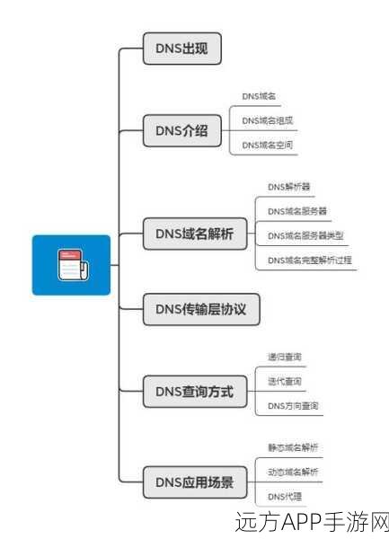 手游开发新宠？CoreDNS，Go语言打造的DNS服务器揭秘