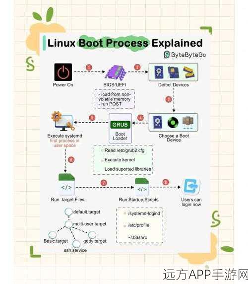 手游开发新视角，深入探索Linux内核的initcall机制