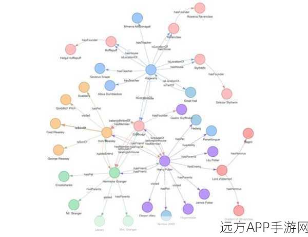 手游技术革新，揭秘LLM驱动的三阶段自动知识图谱构建新法