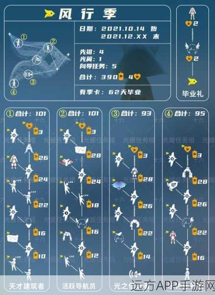 Sky光遇重组季入口全揭秘，精准定位+详尽攻略助你轻松穿越