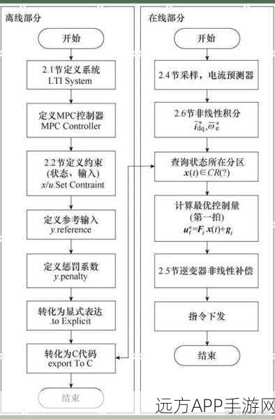 Meta新模型助力移动设备，推理速度实现四倍飞跃