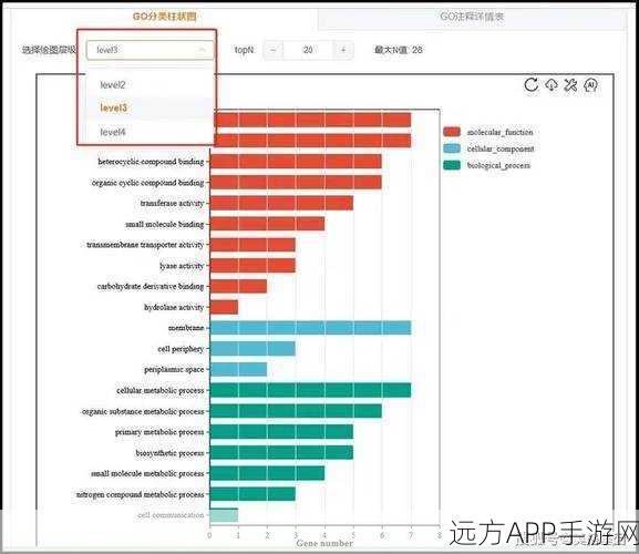 手游开发者必备，NQBarGraph控件深度解析，打造iOS平台顶尖柱状图表