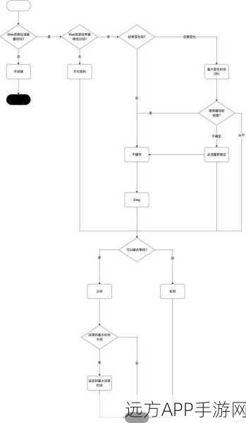 手游开发必备，Ehcache Web缓存框架在游戏应用中的深度解析