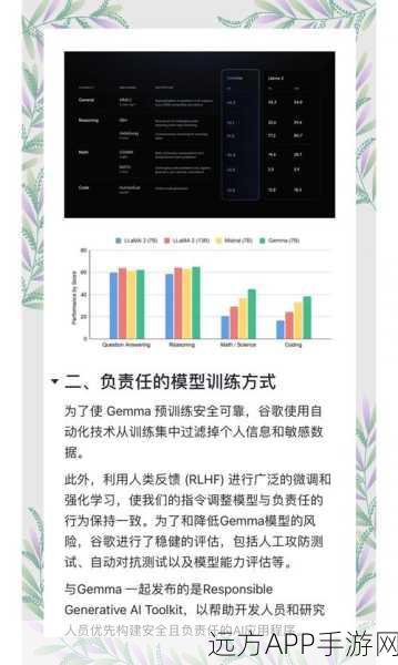 手游AI技术革新，谷歌小模型助力大模型训练，效率飙升28%