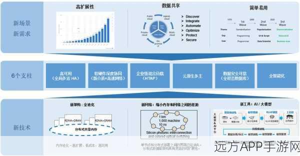 手游背后的技术革新，浪潮ZNBase助力分布式数据库实现极致体验