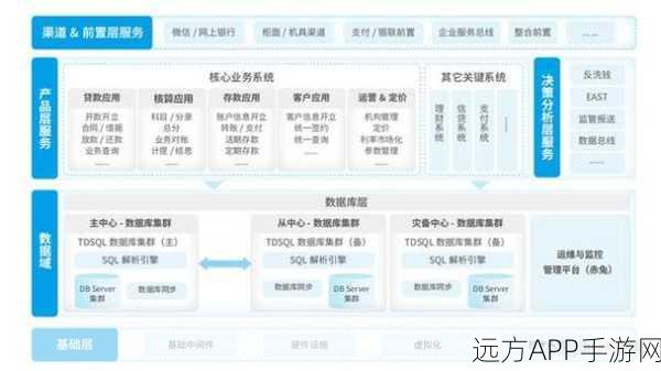 手游背后的技术革新，浪潮ZNBase助力分布式数据库实现极致体验