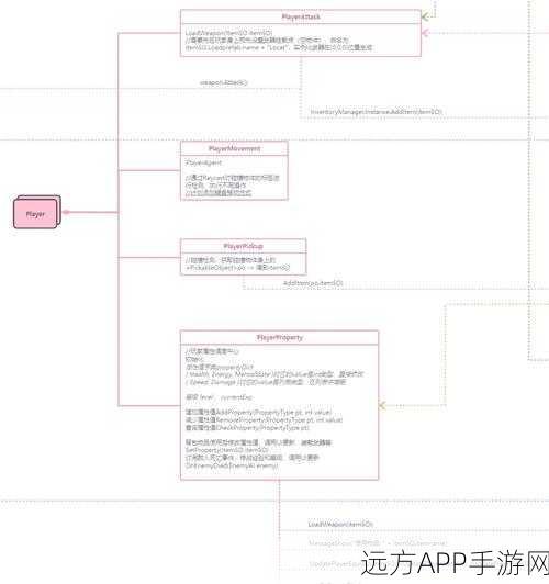 Rustful框架大揭秘，打造卓越RESTful服务的游戏开发秘籍