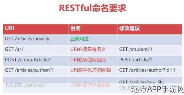 Rustful框架大揭秘，打造卓越RESTful服务的游戏开发秘籍