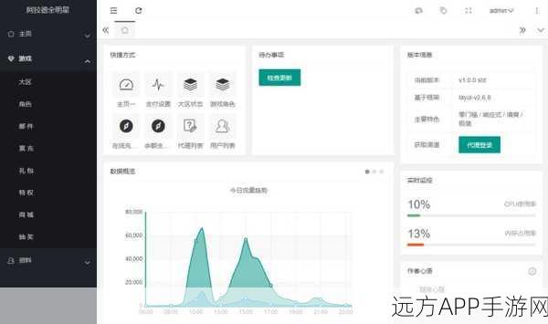 手游开发者必看，Linux内核新版本揭秘，助力游戏性能优化