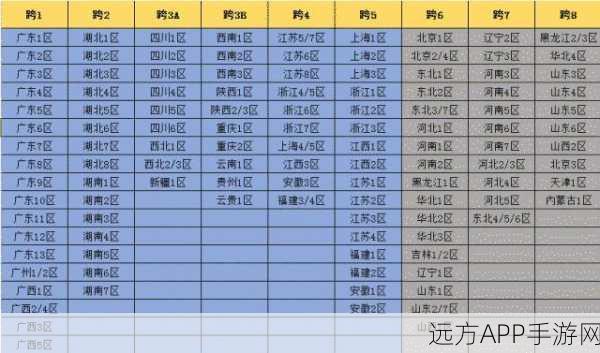 DNF跨五大区服务器全解析，探索顶尖游戏乐园，揭秘赛事盛况