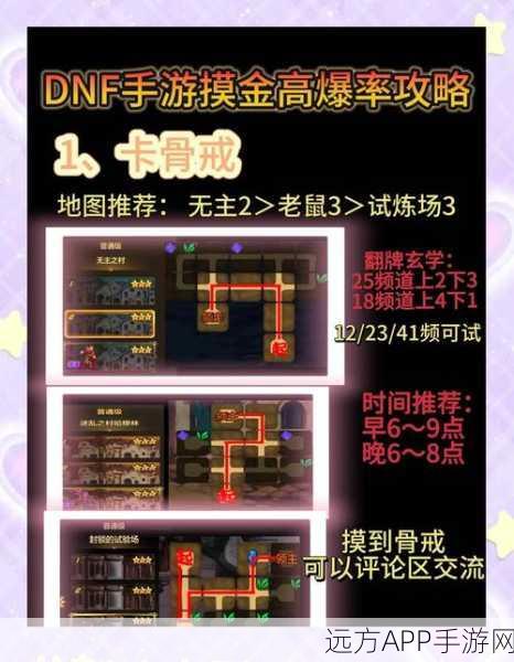 DNF跨五大区服务器全解析，探索顶尖游戏乐园，揭秘赛事盛况