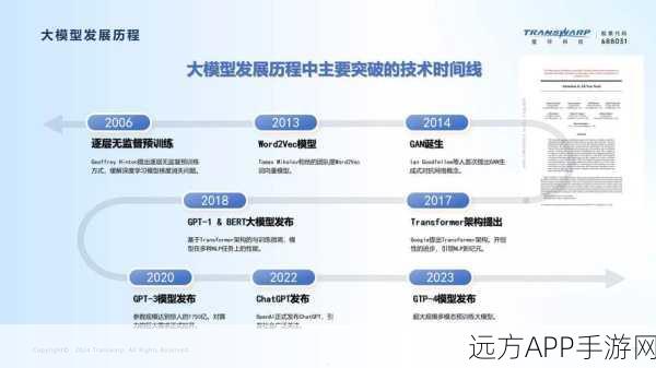 AFAC 2024金融智能创新大赛，探索大模型在金融领域的深度应用与实战对决