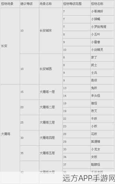 大话西游2五环任务深度解析，解锁游戏财富密码，开启你的致富之旅