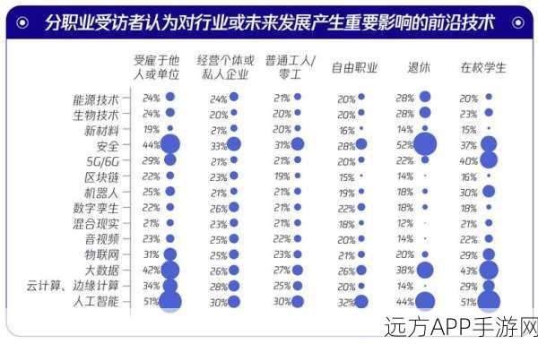 手游开发新纪元，AI时代下的挑战与机遇深度剖析