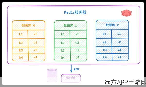 手游开发新突破，Apache Shiro框架性能优化揭秘，Redis缓存集成大放异彩