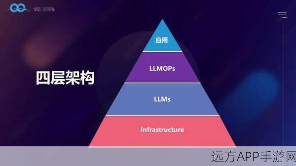 MemGPT革新手游AI，解锁LLM无限上下文，重塑游戏体验