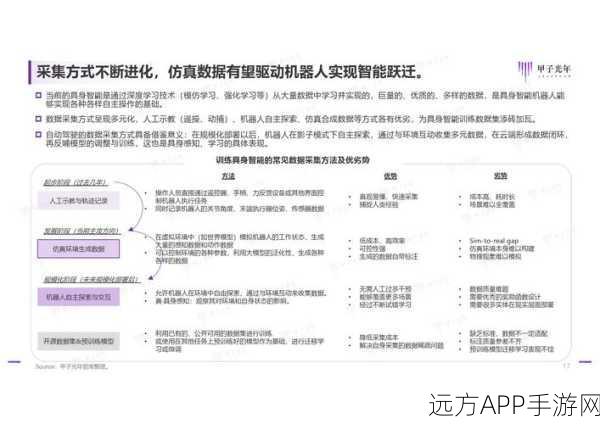 具身智能新纪元，Coatue报告揭示其无ChatGPT式爆发，手游领域影响几何？