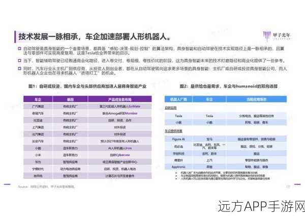 具身智能新纪元，Coatue报告揭示其无ChatGPT式爆发，手游领域影响几何？