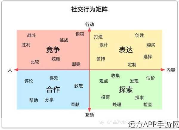 手游开发新突破，eBPF工具助力BumbleBee游戏性能优化揭秘