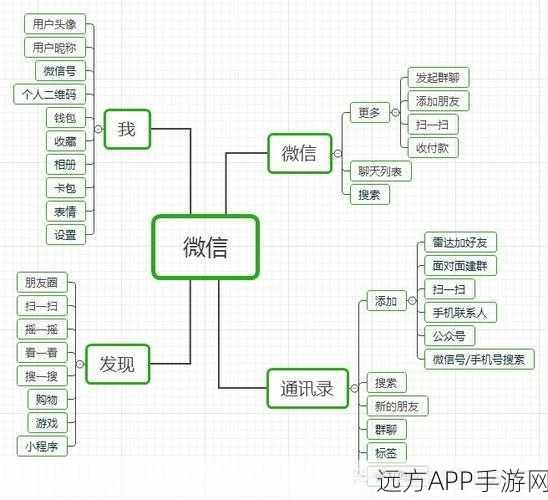 手游开发新突破，揭秘C语言打造的SARS式点对点聊天系统