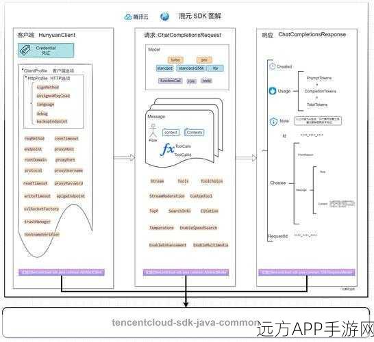 手游开发新潮流，Scala与Play框架如何助力打造顶尖Web应用